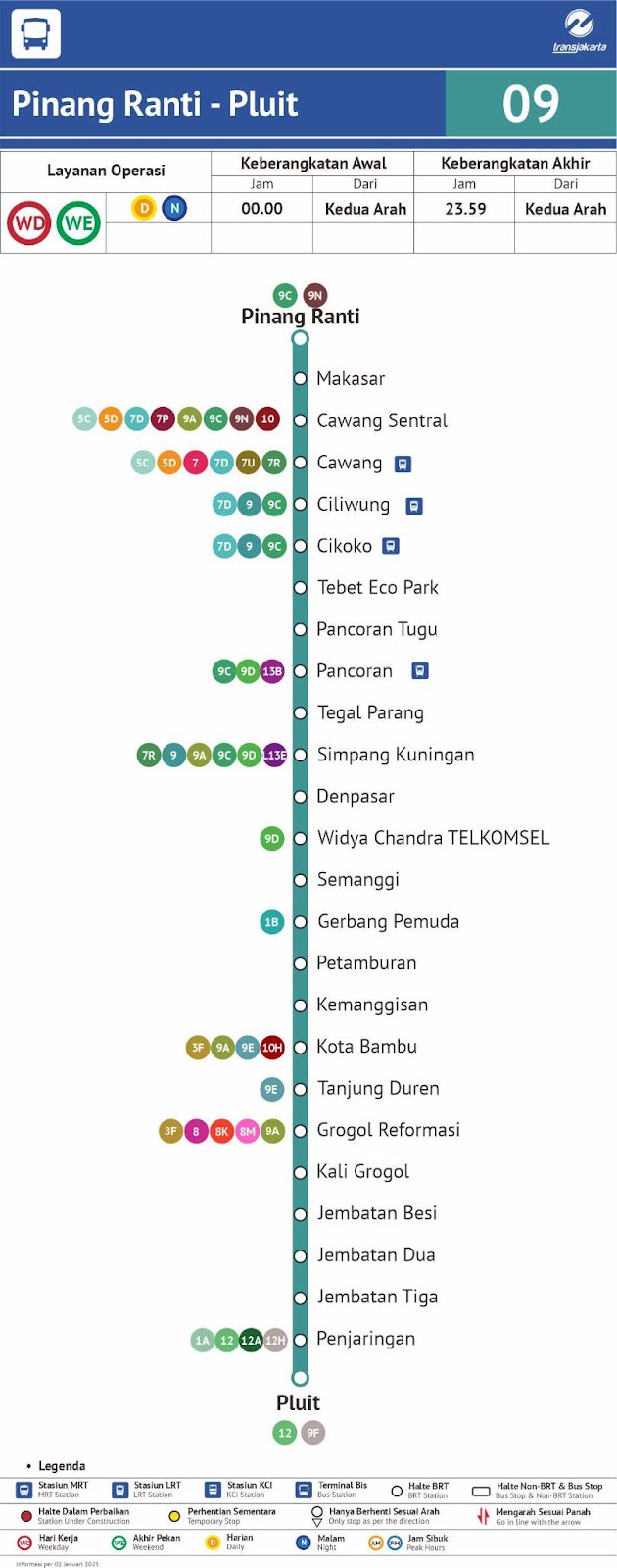 Rute TransJakarta Koridor 9