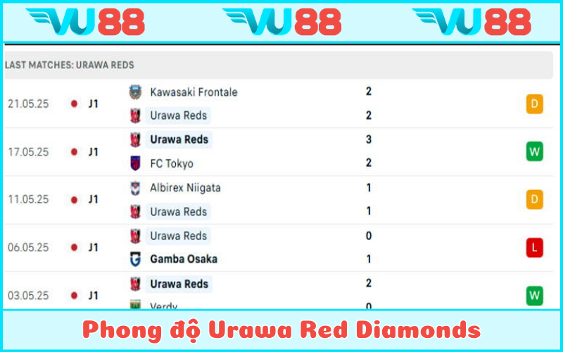 Urawa Reds gặp khó tại giải quốc nội J-League