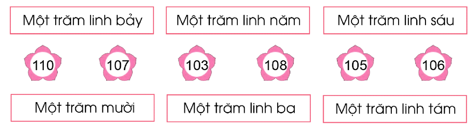 BÀI 70. CÁC SỐ TRONG PHẠM VI 1000