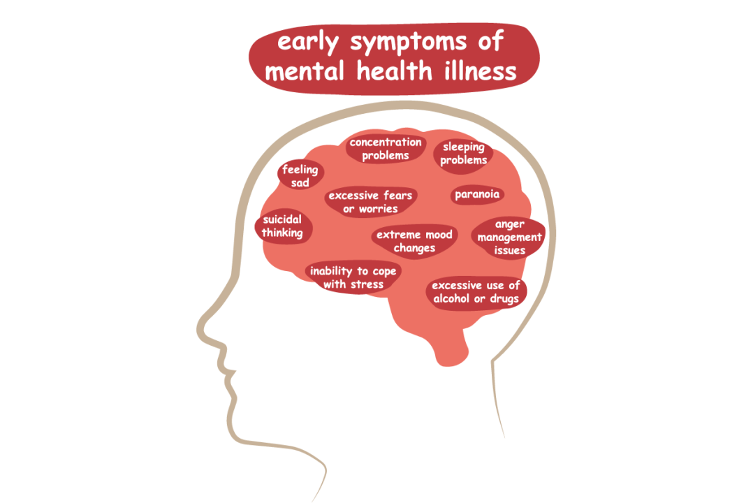 Signs That Indicates You Need a Mental Health Day
