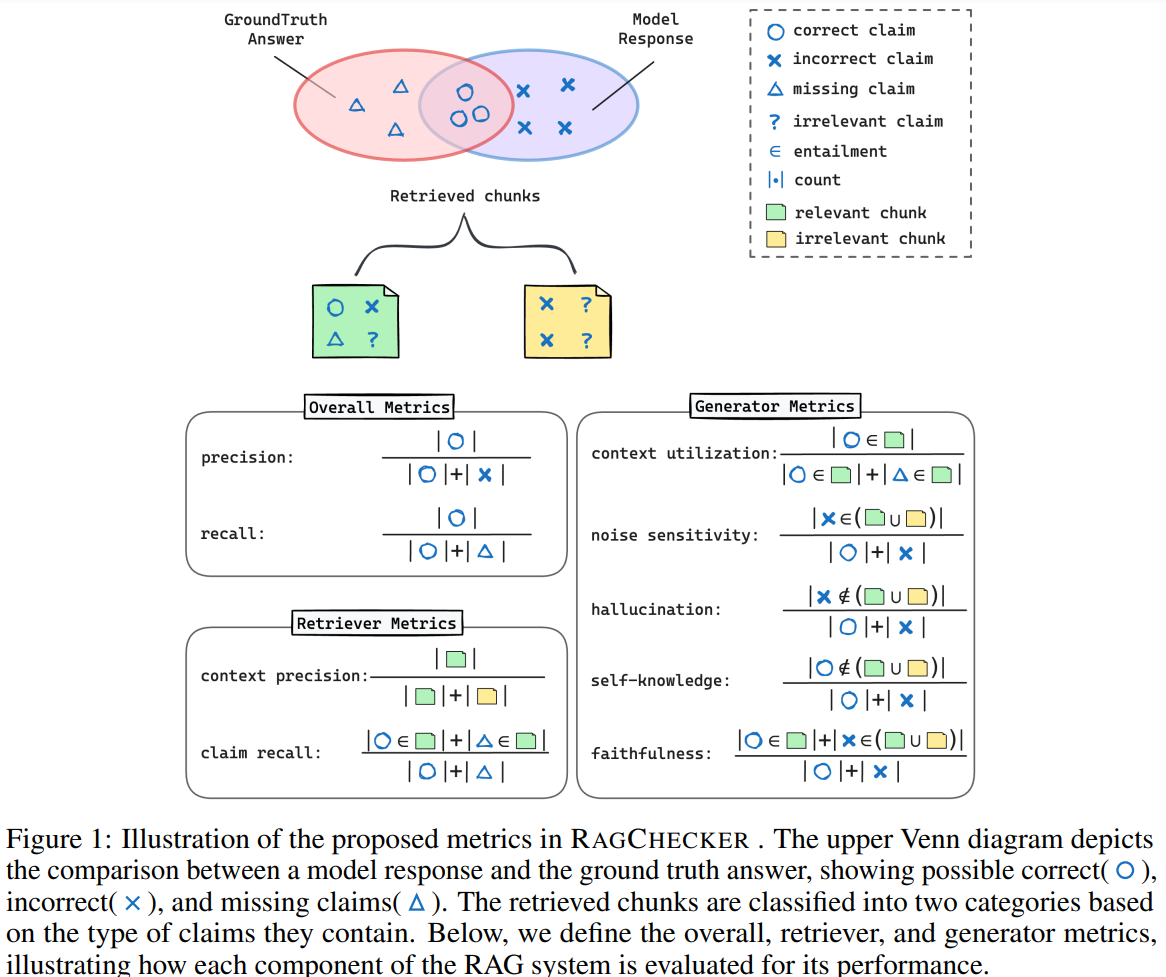 Une image contenant texte, capture d’écran, diagrammeDescription générée automatiquement