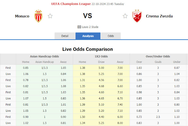 Dự đoán tỷ lệ bóng đá, soi kèo Monaco vs Crvena Zvezda