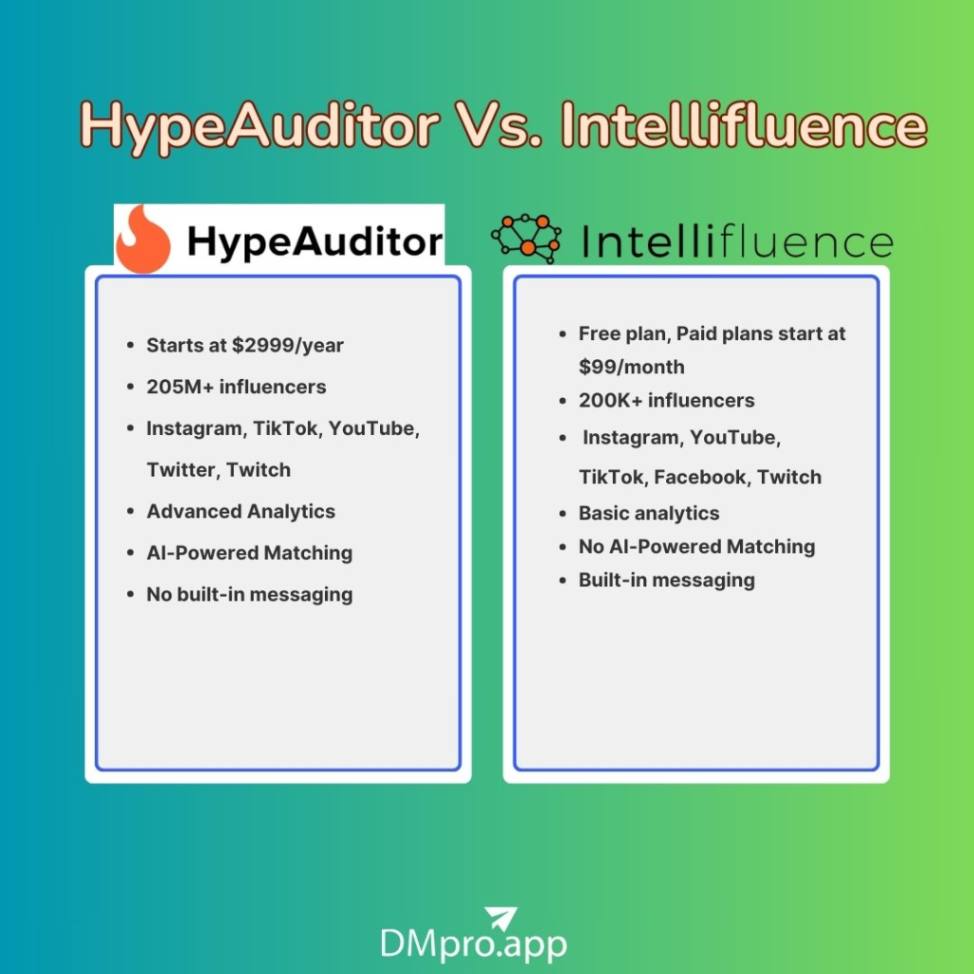 HypeAuditor Vs. Intellifluence