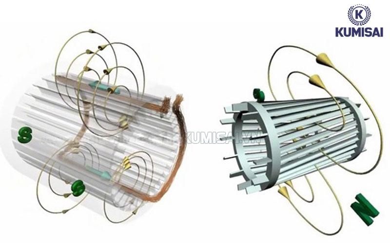 Cách thức hoạt động chung của motor máy ép plastic