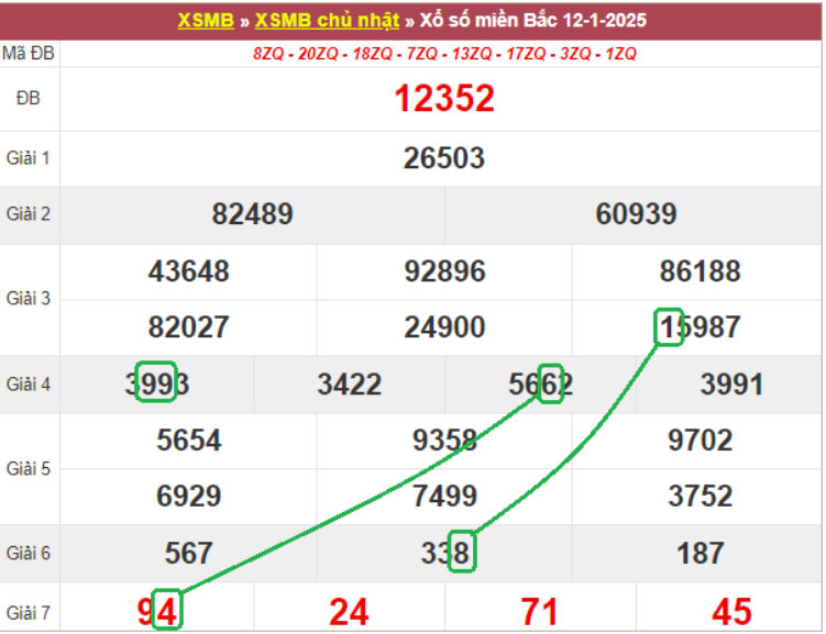 Dự đoán kết quả xsmb lô bạch thủ hôm nay 13/1/2025 cùng lô đề GA88 