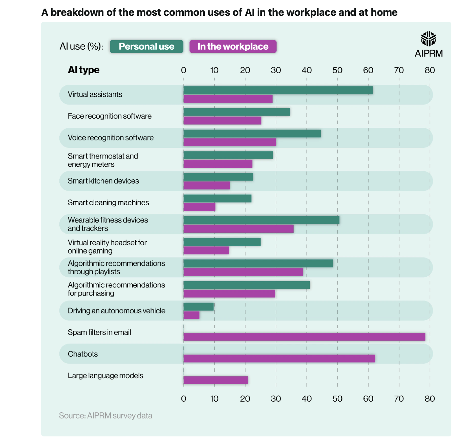 AI In the Workplace