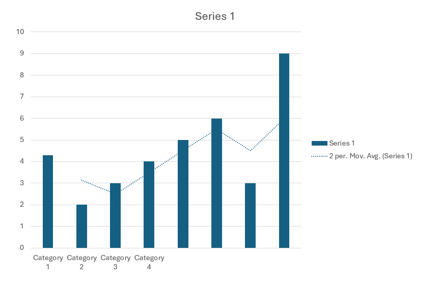 A graph with blue lines and white text

Description automatically generated