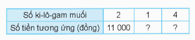 BÀI 47: BÀI TOÁN LIÊN QUAN ĐẾN RÚT VỀ ĐƠN VỊ