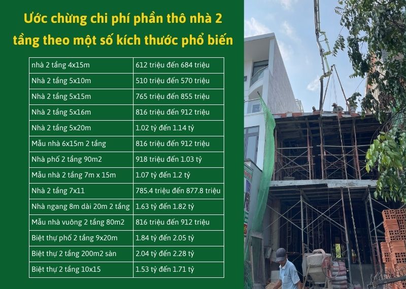 Uoc chung chi phi phan tho nha 2 tang theo mot so kich thuoc pho bien Nhat Tin