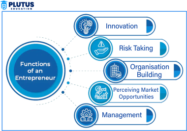 role of entrepreneur