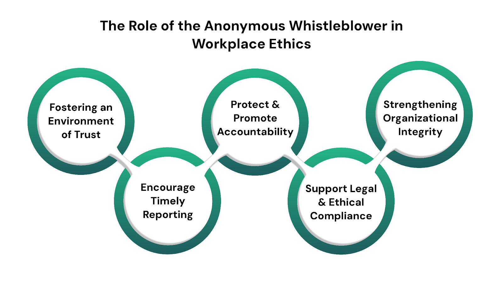 The Role of the Anonymous Whistleblower in Workplace Ethics