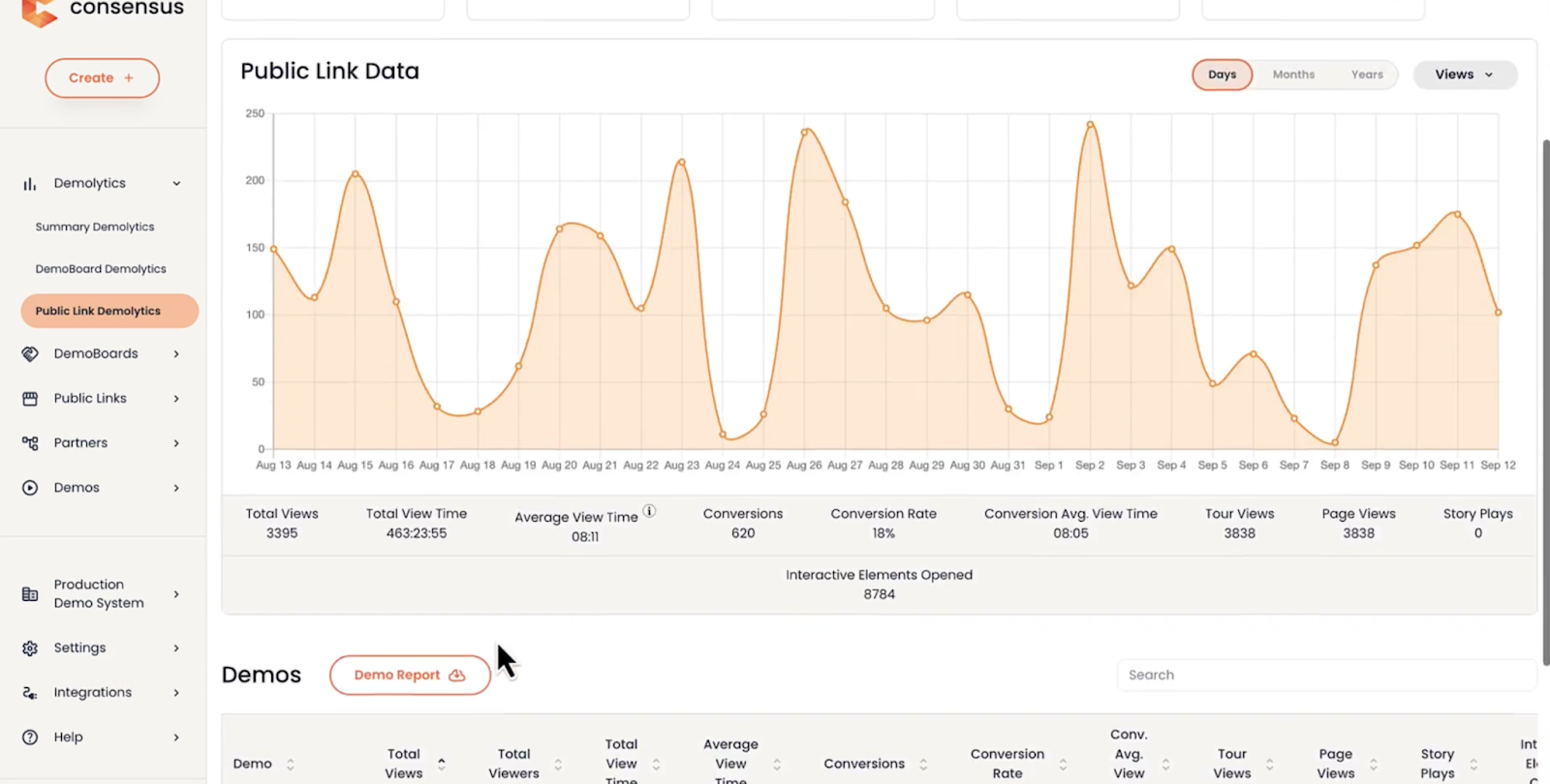 Analytics dashboard showing public link data with a wavy orange graph from Aug 13 to Sep 12, displaying metrics like views, conversion rates, and time spent.