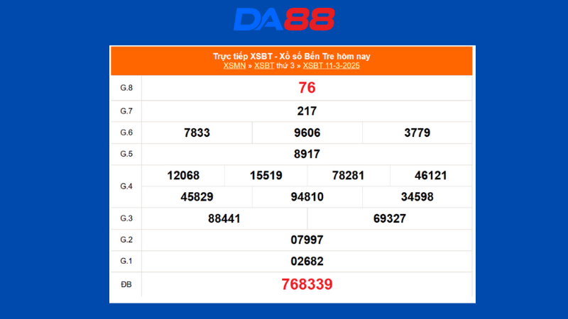 Kết quả xổ số Bến Tre ngày 11/03/2025
