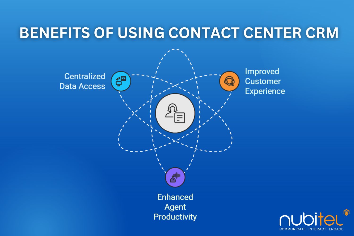 enhancing customer service with contact center CRM benefits