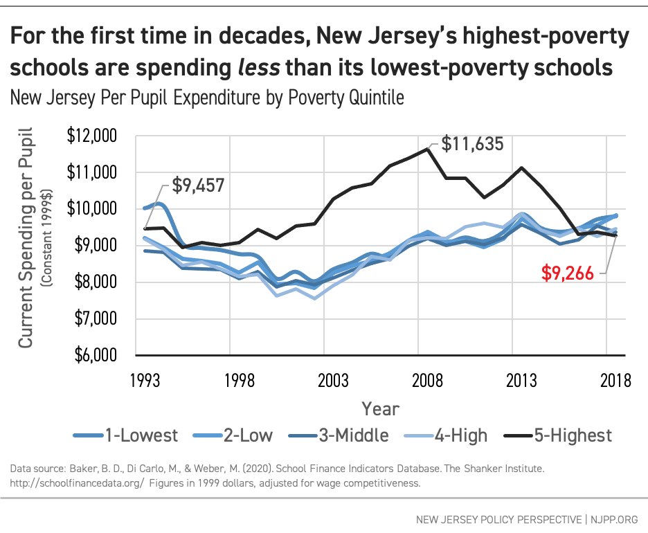 23. Recent Changes in Education Law in New Jersey