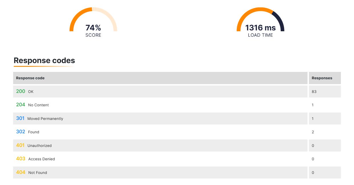 website speed test