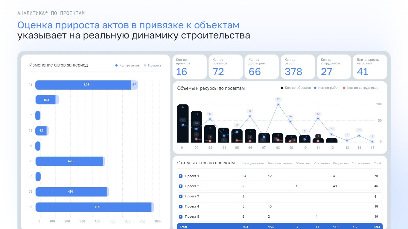 Пример аналитики, подготовленной на основе сведений ИД