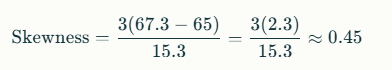calculation using Pearson’s formula