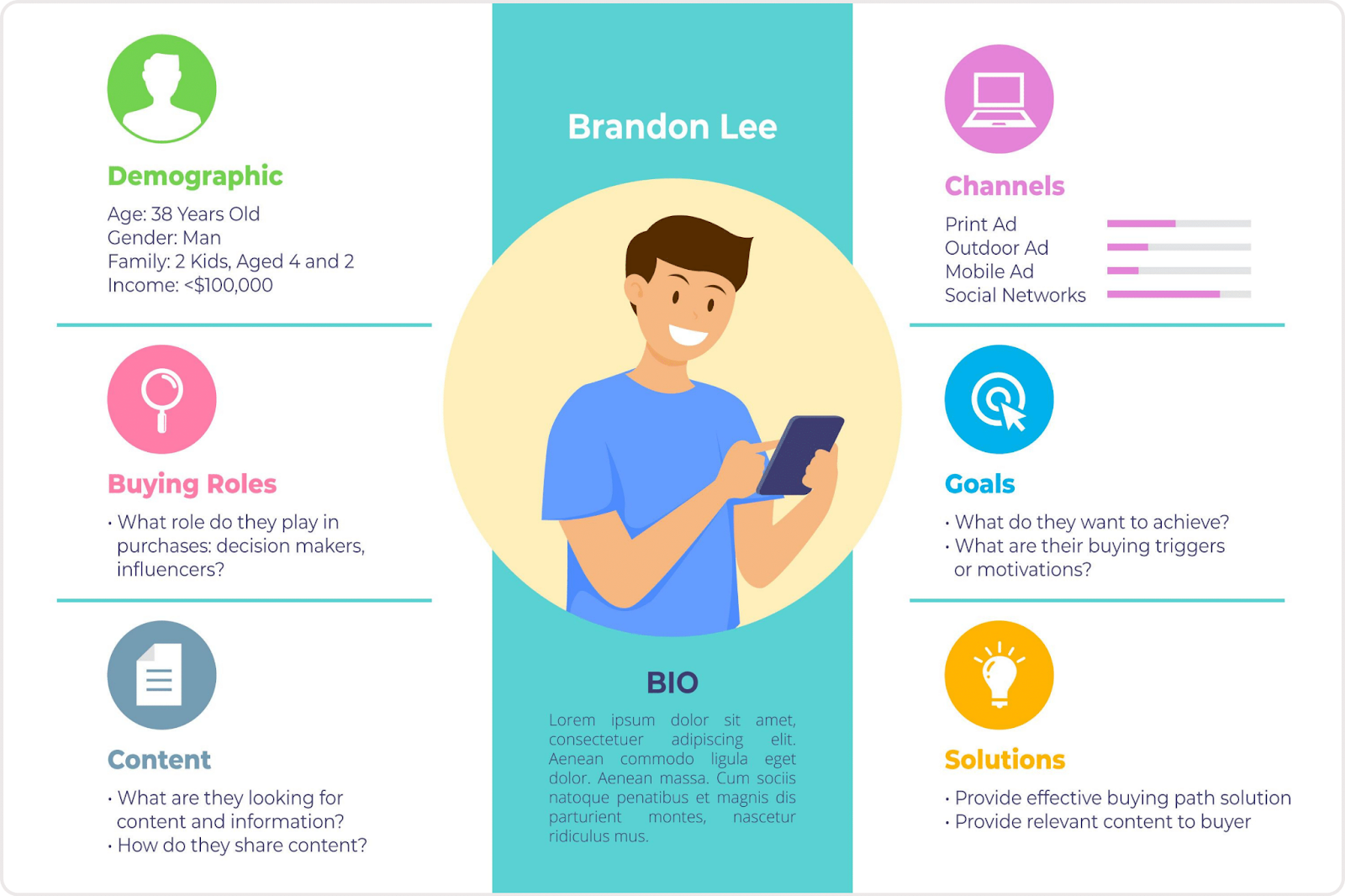 Buyer persona infographics in flat design.