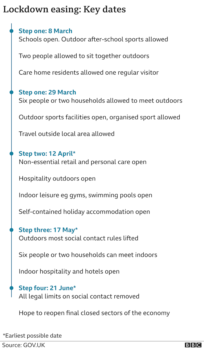 UK roadmap for lifting lockdown - COVID