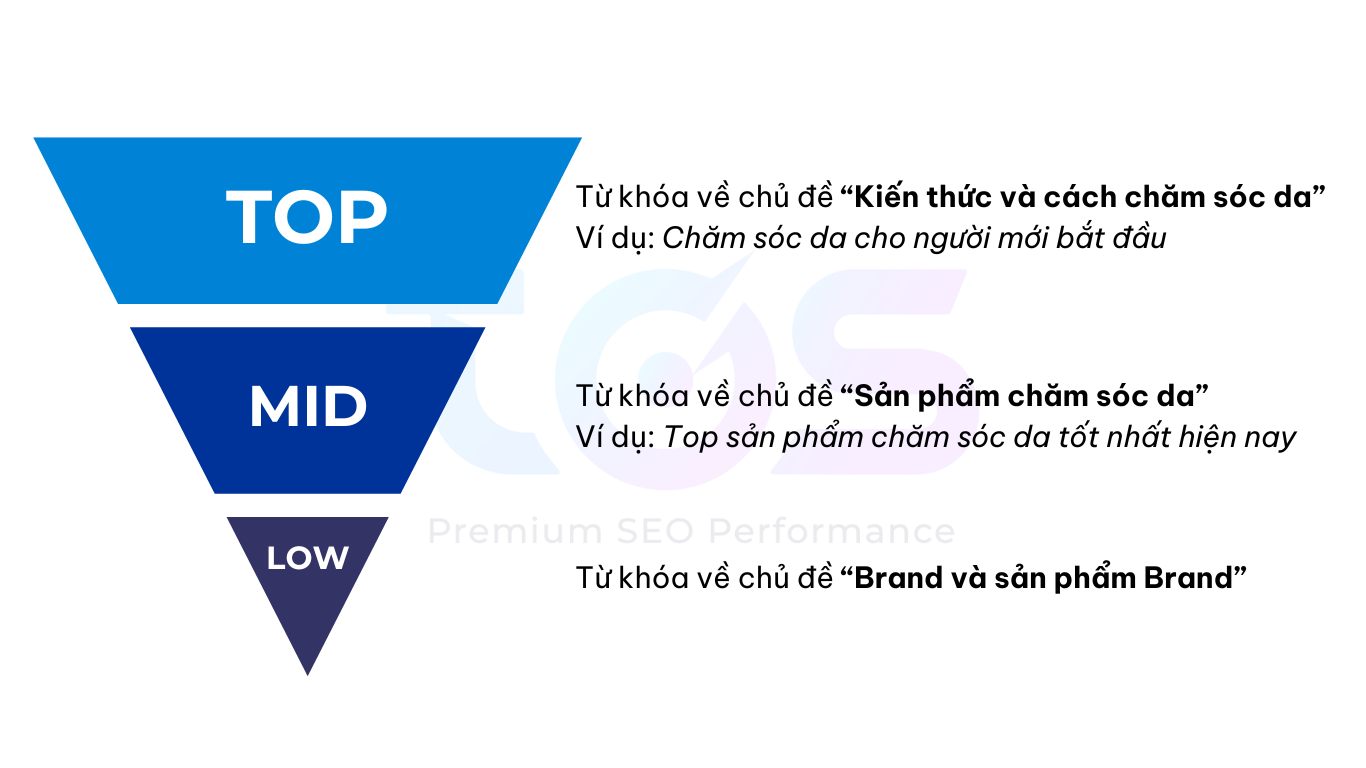 Case-study SEO ngành mỹ phẩm: Cách tiếp cận bộ từ khóa đặc biệt giúp tăng 300% traffic organic