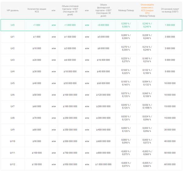 Análise da KuCoin Exchange: Recursos, Taxas e Ferramentas de Negociação