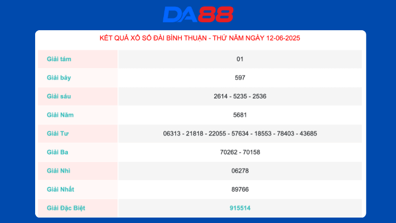Kết quả xổ số Bình Thuận ngày 12/06/2025
