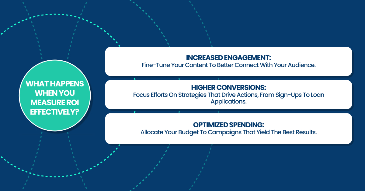 measure ROI effectively