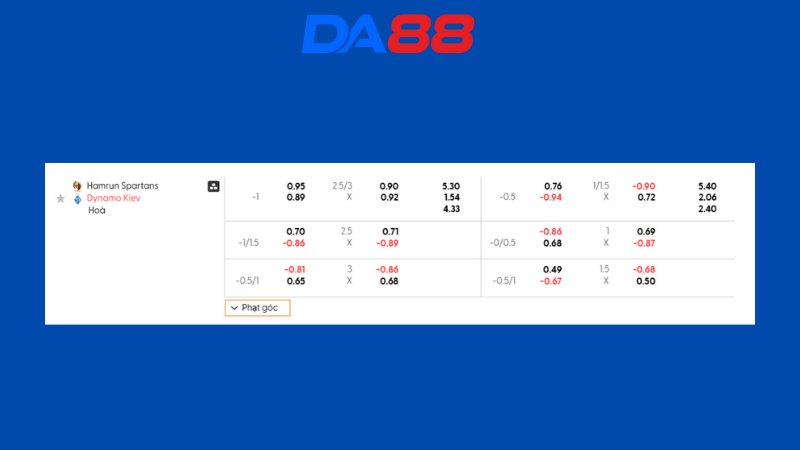 Bảng kèo Hamrun vs Dynamo Kiev