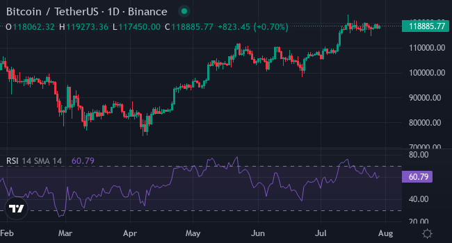 圖表BTC