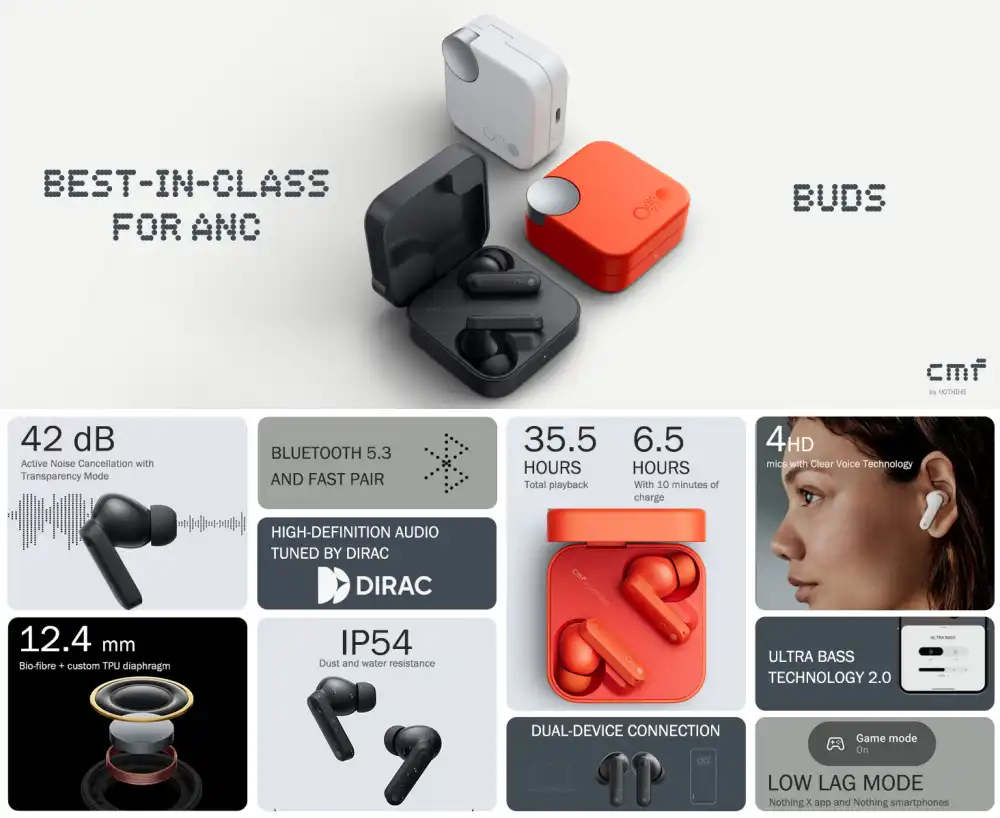 detailed specs of the CMF by Nothing Buds - xprs