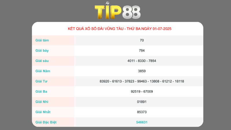Kết quả xổ số Vũng Tàu ngày 01/07/2025