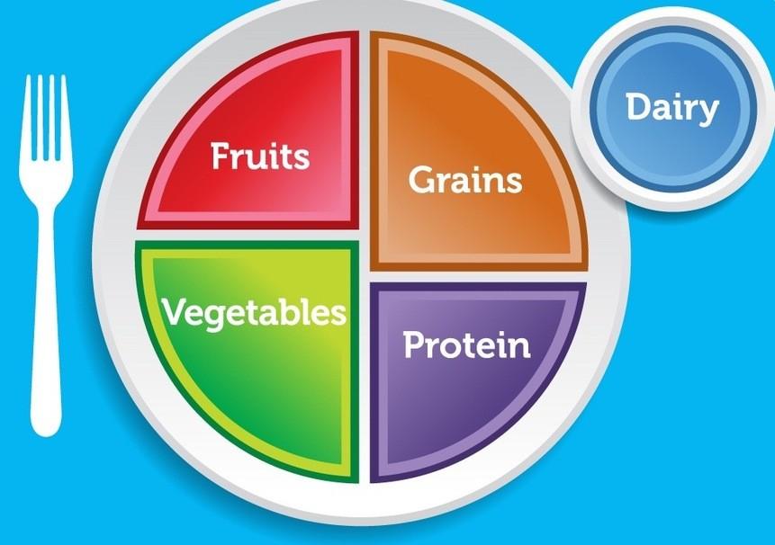 Mastering Meal Planning: How to Incorporate All Food Groups for a Balanced  Diet"