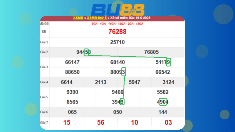 Dự đoán kết quả xsmb phương pháp chuỗi loto ngày 20/6/2025