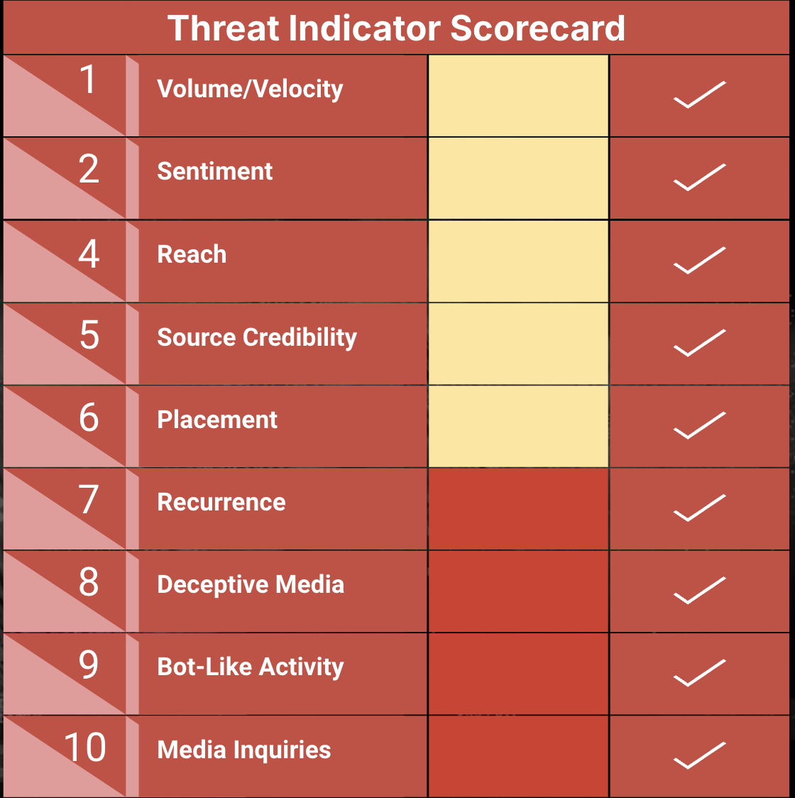 scorecard