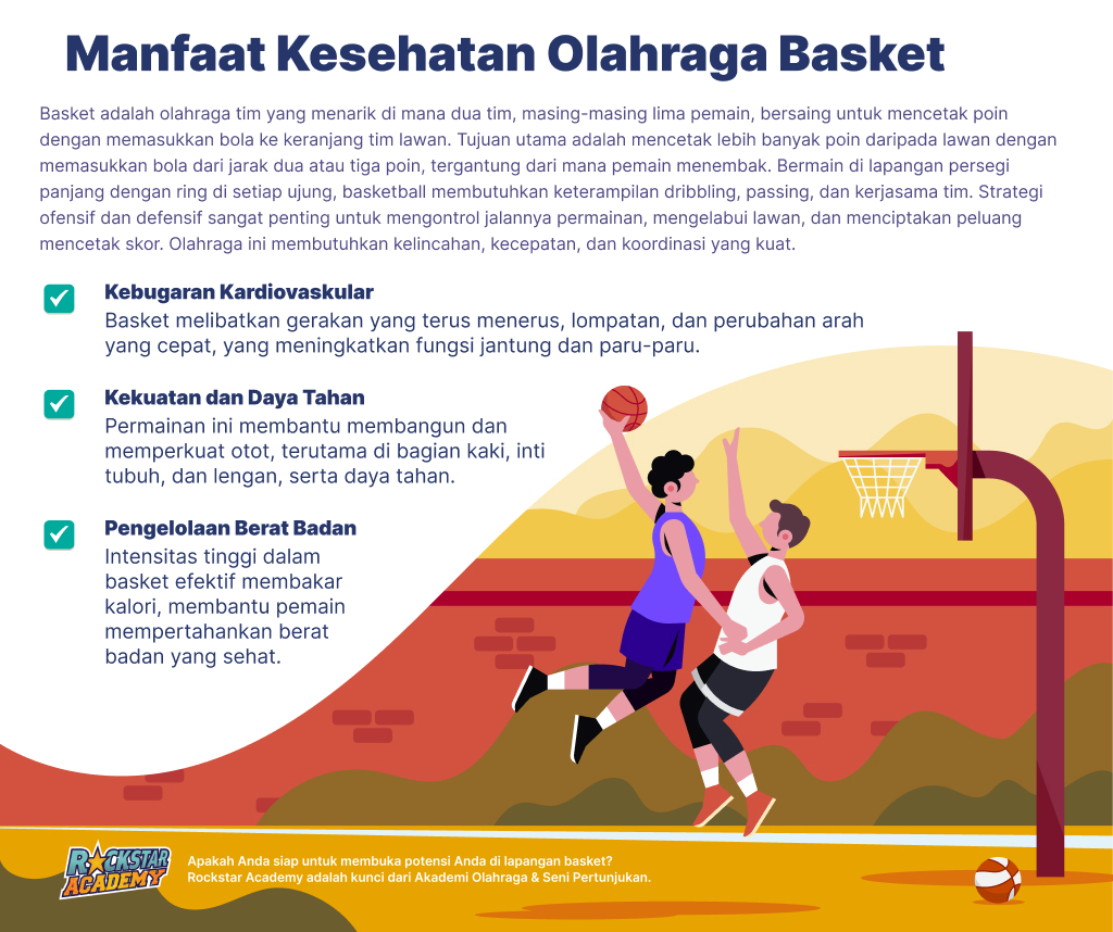 Manfaat Kesehatan Olahraga Basket