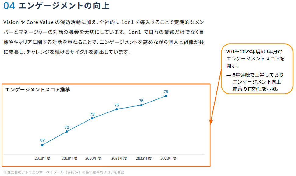 ウイングアーク１ｓｔ株式会社の開示事例