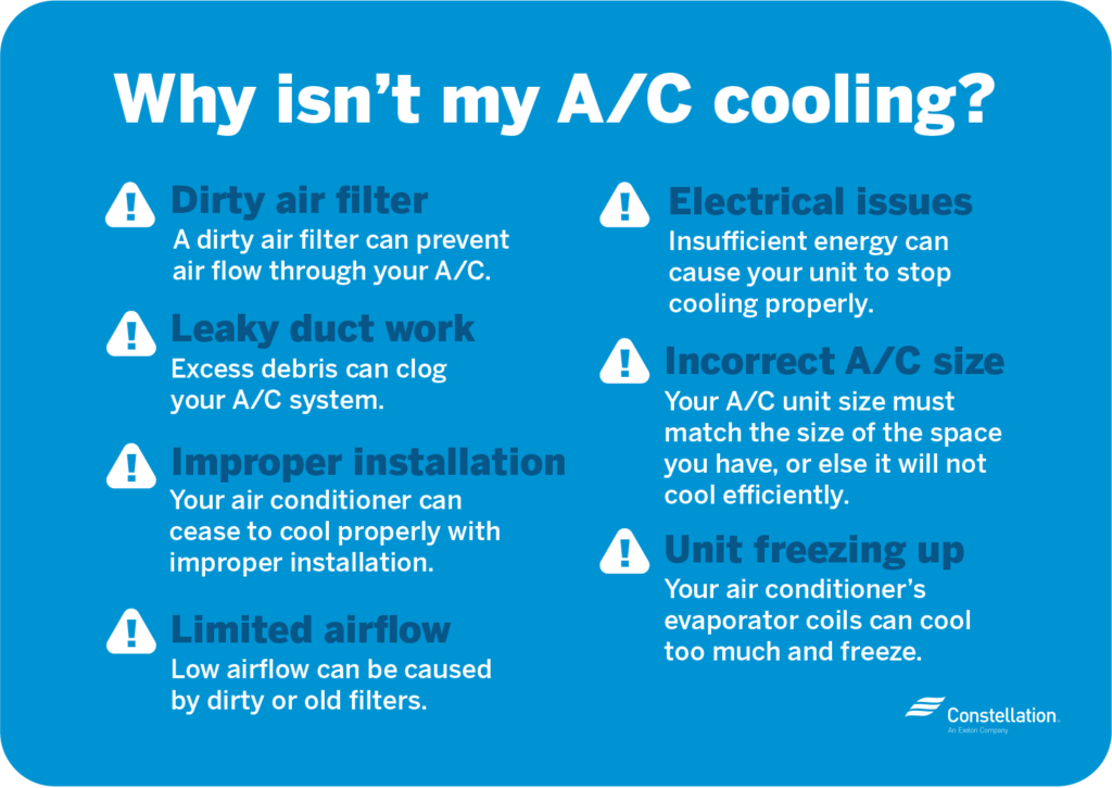Why is My AC Not Cooling?: Quick Troubleshooting Tips