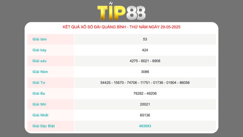 Kết quả xổ số Quảng Bình ngày 29/05/2025