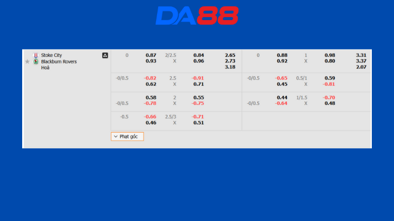 Bảng kèo Stoke vs Blackburn