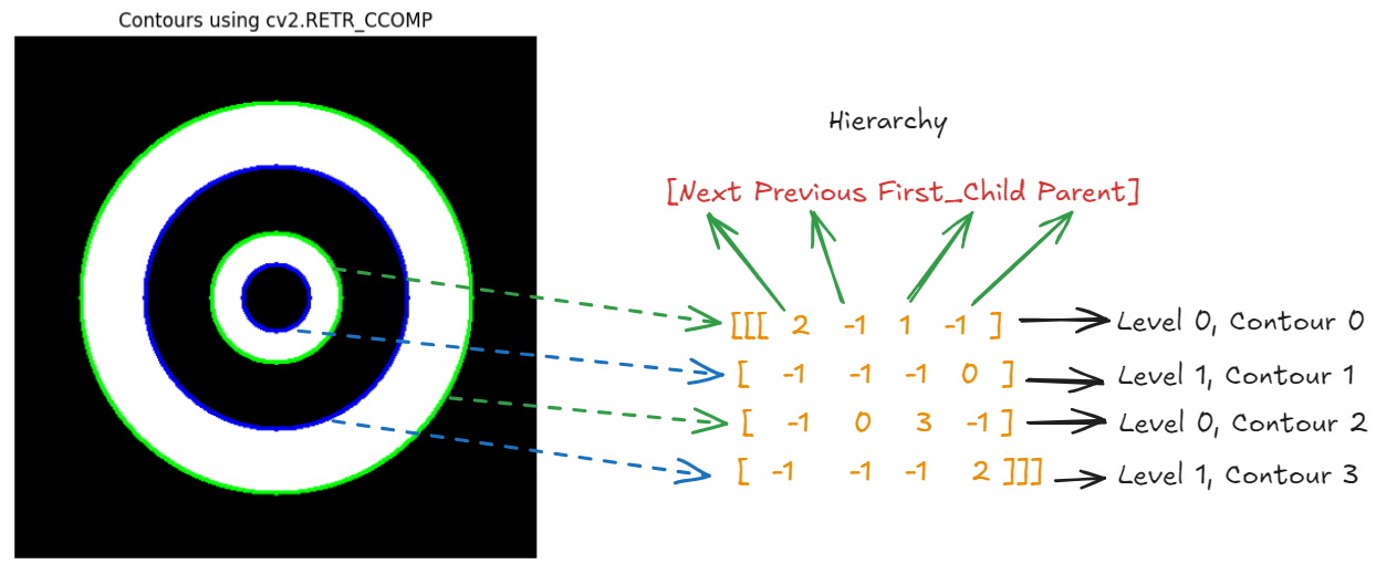 A diagram of a diagram

Description automatically generated