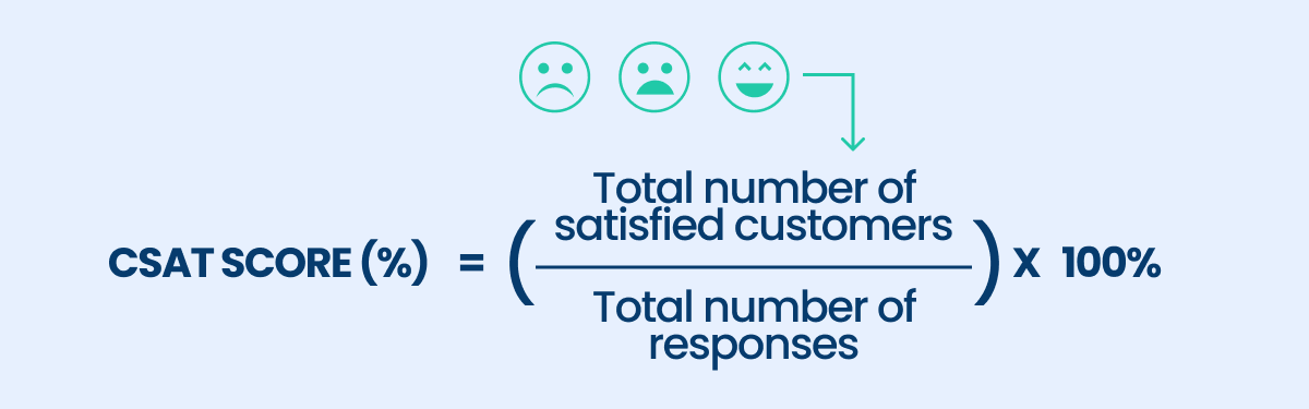 CSAT score formula