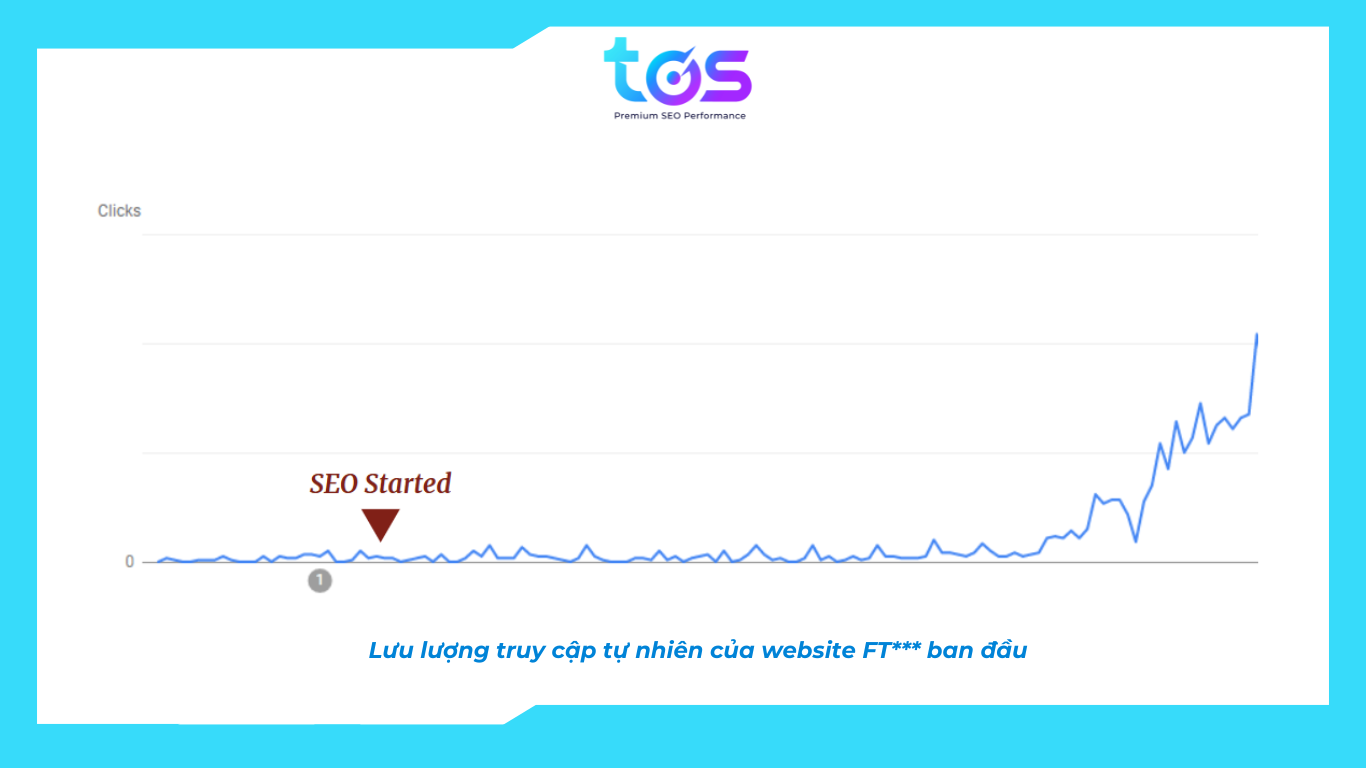 Case-study SEO ngành Du lịch: Tăng trưởng khách hàng tại thị trường Úc cho doanh nghiệp du lịch Việt Nam