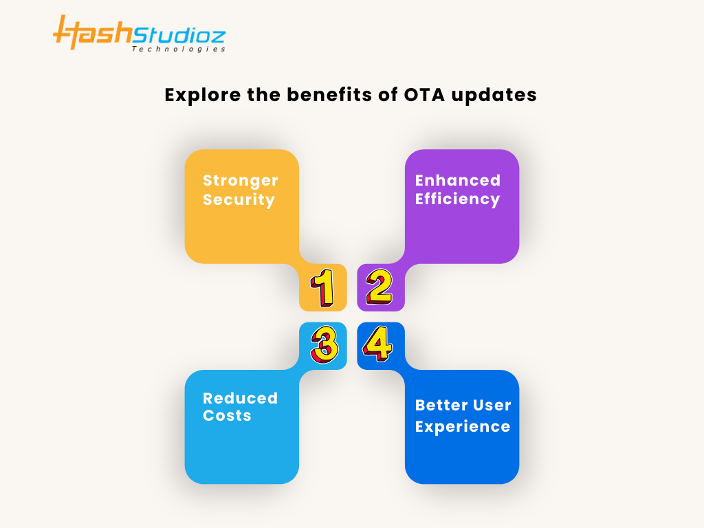 Key Benefits of OTA Updates