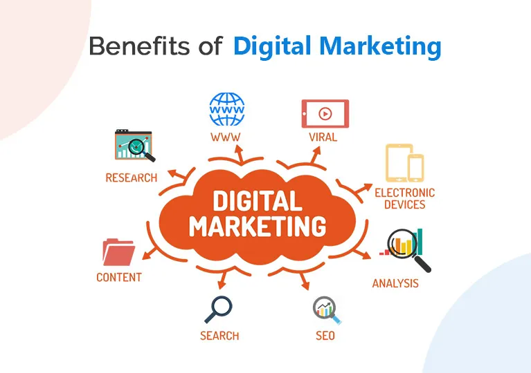 Advantage of Digital Marketing - Magic Clickz 