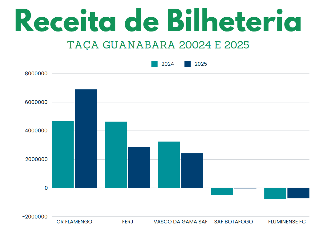 Gráfico, Gráfico de barras

O conteúdo gerado por IA pode estar incorreto.