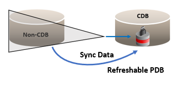 A diagram of a data transfer

AI-generated content may be incorrect.