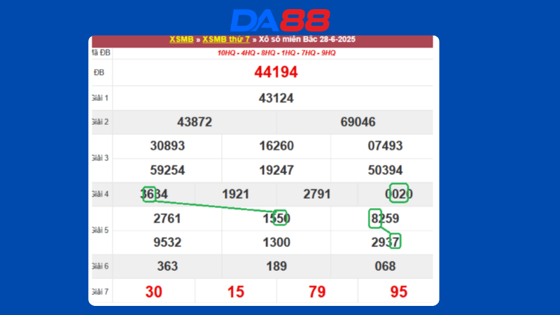 Dự đoán kết quả xsmb phương pháp chuỗi loto ngày 29/6/2025
