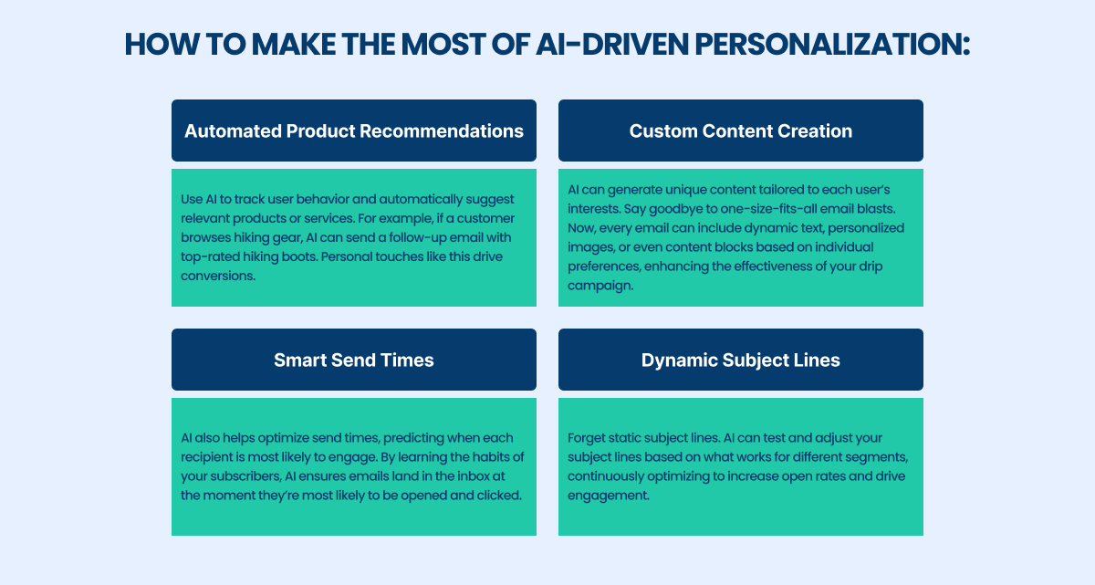 how to make the most of ai-driven personalization