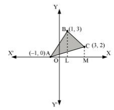 NCERT Solutions class 12 Maths NCERT Solutions class 12 Maths Applications of Integrals0.png